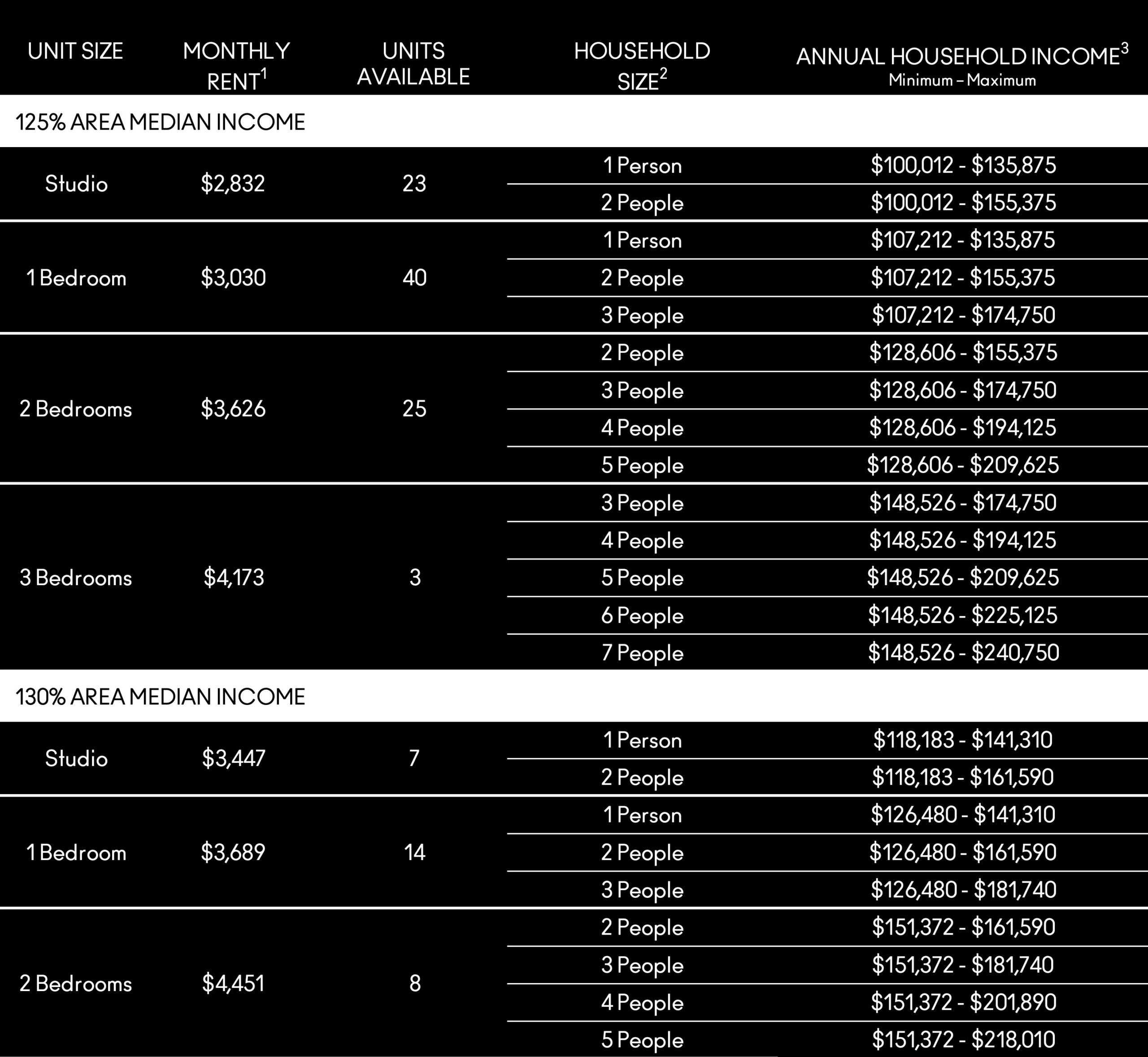 Income Req Chart 346 Kent